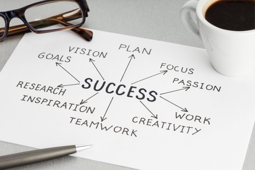 5 pensamentos que o ajudarão a conquistar o sucesso