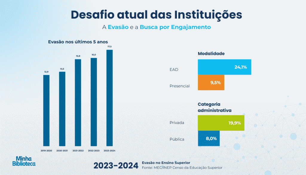 Desafio atual das instituições